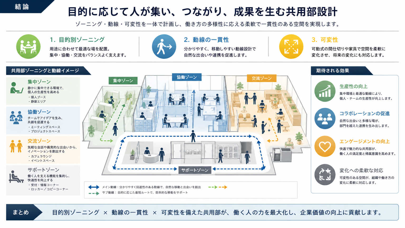 共用部のつくり方とは?オフィス設計における結論