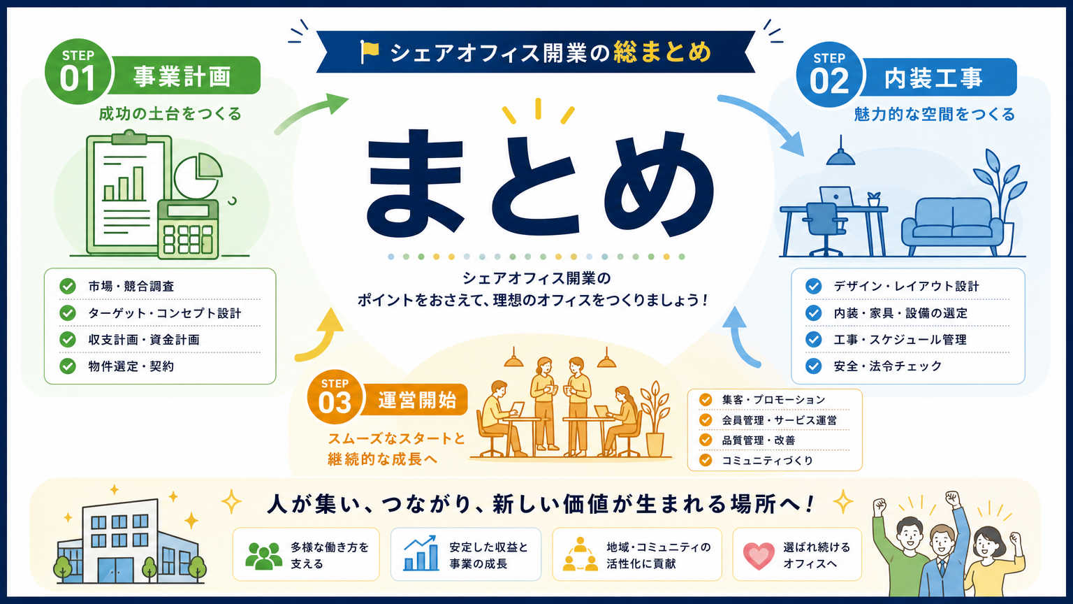 まとめ